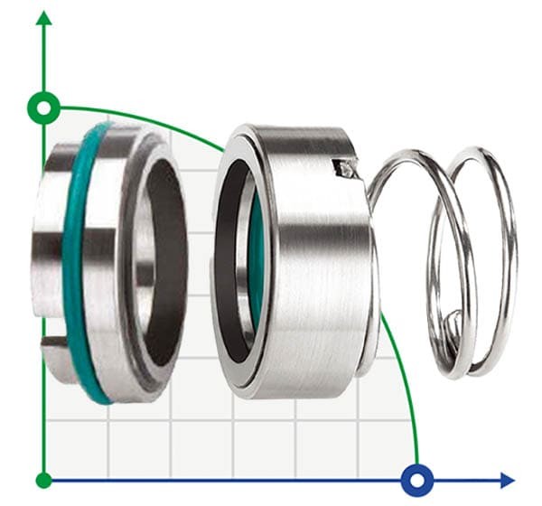Sello mecánico R-120 22, SIC/SIC, VITON, 304, T5A