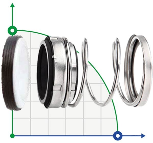Sello mecánico R-21 1.3/4, CAR/SIC, EPDM, 304