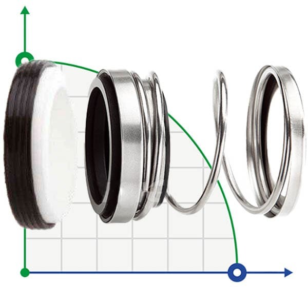 Механическое уплотнение R-31K 3, CAR/CER, EPDM, 304, N