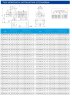 TKHWB 100/285-5,5/4 (40,5/21), 5,5 kW, AISI 304, 1450, Ex horizontal stainless steel pump
