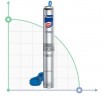 Pompe de forage 4BLOCKm 6/6