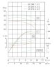 TKW 50/170-5.5/2 (21,8/38), 5,5 kW, 2900 нorizontal centrifugal pump