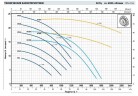 Насос центробежный Pedrollo HFm 51A