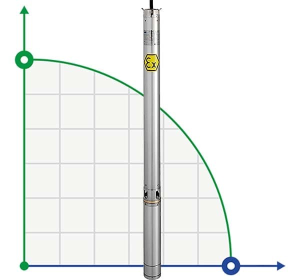 Submersible borehole pump 4 inch ATEX ID BETA EX 9, 380V for hydrocarbons