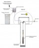 Submersible borehole pump 4 inch ATEX ID BETA EX 9, 380V for hydrocarbons
