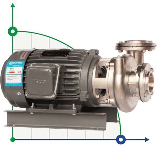 Centrifugal pump QHS-65-5, AISI 304