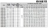 Многоступенчатый насос EVXE 15/1, 1,1 кВт, 24 м3/ч, 14,9м, 220V/M, AISI 304 (EBARA EVM)
