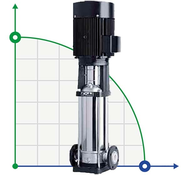 Bomba multietapas CDLF 8-80, AISI 304