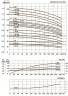 CDLF 200-20-2B, AISI 316, pompe à épaulement multicellulaire Ex