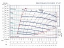 Selbstansaugende Güllepumpe P-2, 36/47, 7,5 kW, ohne Motor