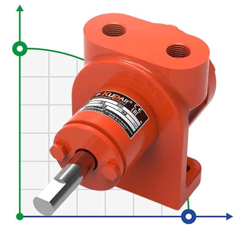 Kupar KIPK Detergent Gear Pump 3/8 Inch 0.012-0.175 m3/h