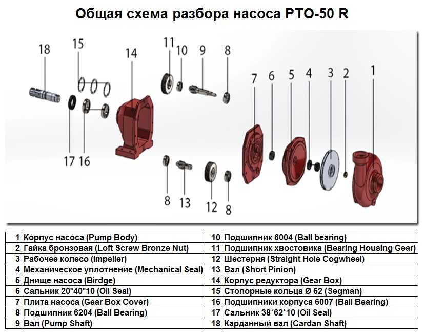 Gear Box Cover, pos.№7 (for PTO-50 R, art.1016245)