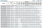 Циркуляционный консольный насос BS4 100-315/185 (140/26,1), 18,5kW, 1450 без двигателя