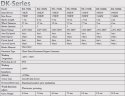 Generador eólico horizontal DK-Series RX-250DK 250 kW