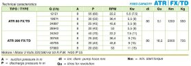 Peristaltische Pumpe zum Fördern von Bentonit ACME Pompe ATR 280 FX/TD 37750 l/h, 15 kW, 34,6 U/min, mit fester Fördermenge