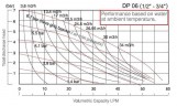 Насос пневматический мембранный DP 06 PB/S