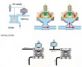 Amortisseur de pulsations EQUAFLUX 51 PVDF