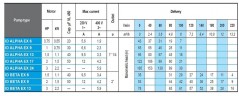 Погружной скважинный насос 4 дюйма ATEX ID BETA EX 13, 380V для углеводородов