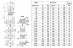 CDLF 5-80, AISI 304 pompa wielostopniowa do mycia CIP