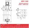 ADV 160/PP/1500/10HP/2800/BSP pionowy pompa odśrodkowa