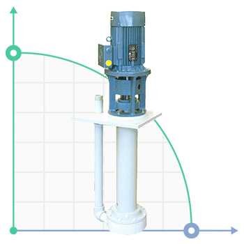 Vertical centrifugal pump IM PP 160