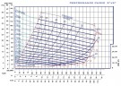 Pompe à eaux usées auto-amorçante P-3, 35/107, 15 kW, sans moteur