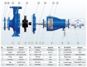 Pump for water supply BSM 50-315/750 (54/155), 75kW, 2900