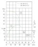 IRG TKG 100/200-18,5/2 (72/50), 18,5 kW, pompe centrifuge verticale 2900