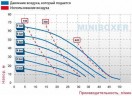 Пневматический мембранный насос BOXER 50 PP IB50-P-HTTPT--