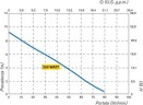 Бочковой пневматический насос TR PVDF с валом Hastelloy 1200 мм