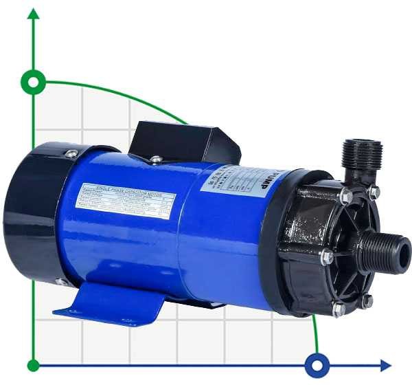 Насос химический MD-E-255-SSV-5V38AYS, CFRETFE, 53L/min, 6,2m, 380V