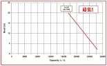 AlphaDynamic AD50.1/01 2.2kW Impeller pump for ink, paint, glue