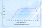 Комплект вертикальний вітрогенератор H-типу RX-HV20K 20 кВт 380 В‚ мережевий інвертор-контролер WWGIT 20 кВт 380 В
