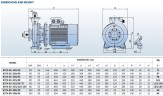 Насос моноблочный для неагрессивных жидкостей BST4 65-315/7,5, 1500