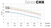 Насос из нержавеющей стали для перекачки промышленных жидкостей CHX/300, 2,2 кВт, 45 м3/ч, 24,5м, 380V/T, AISI 304 (EBARA DWC)