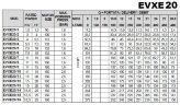 Многоступенчатый насос для питания котлов EVXE20/1, 1,5 кВт, 28,8 м3/ч, 17,2м, 220V/M, AISI 304 (EBARA EVM)