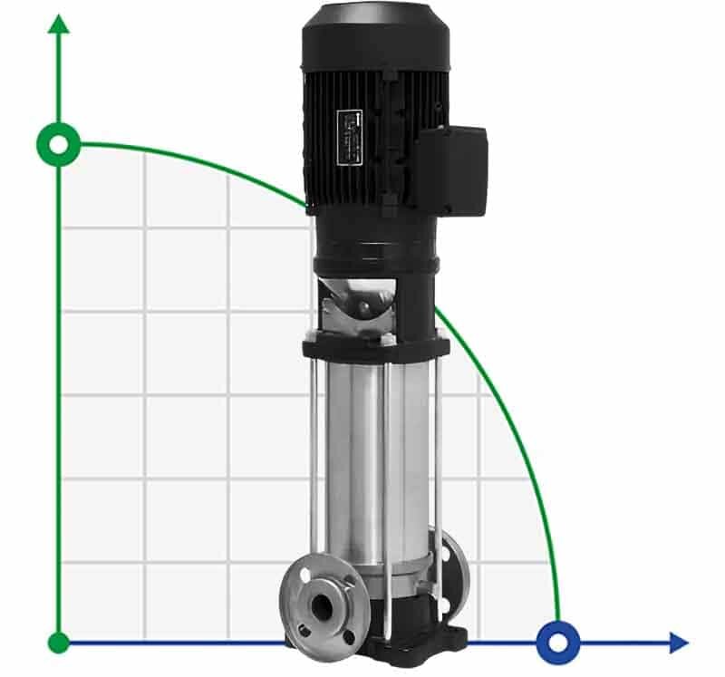 Mehrstufige Druckerhöhungspumpe EVX 65/7-2a, 37 kW, 85 m3/h, 182m, 380V/T, AISI 304 (EBARA EVM)