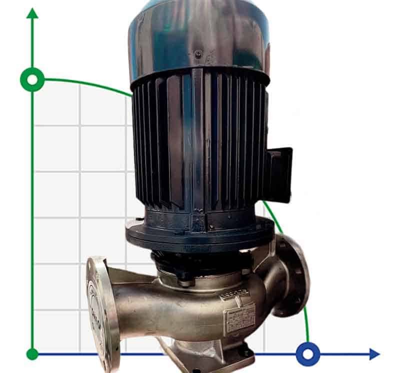 IHG BGLH 150-400A (187/44), 37kW, 1480 - bomba vertical de acero inoxidable