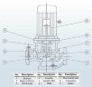IHG BGLH 150-400A (187/44), 37kW, 1480 - bomba vertical de acero inoxidable