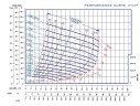 Pompe auto-amorçante de forage P-4, 36/163, 22 kW, sans moteur