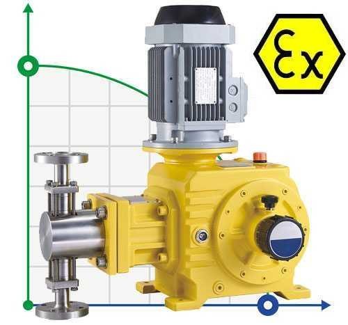 BSR 1000/1.0 AISI 304, Pompe doseuse à piston Ex
