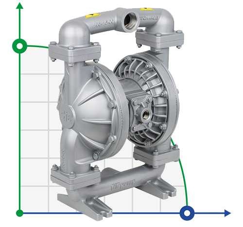 Pompe à membrane avec entraînement pneumatique DiaPump DPX 15 AL/T PRO