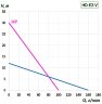 HD-Е2-800W motor de bomba de tambor de velocidad variable