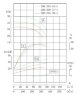 TKHWB 200/285-30/4 (262/24), 30 kW, AISI 304, 1480, Ex horizontal stainless steel pump