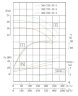 TKW 300/235-45/4 (657/17,5), 45 kW, 1480 нorizontal centrifugal pump