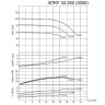 BTKF 32-250 - pompe cantilever à un étage, sans moteur (3000)