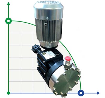 Dosing driven motor diaphragm pump for desalination plants AQUA MSB, AISI 316L, 105 l/h, 8 bar, 0.18 kW, 380V