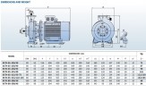 Pompe de refroidissement monobloc BST4 65-315/11, 1500