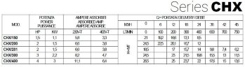 Насос з нержавіючої сталі для холодильних установок CHX/400, 3 кВт, 45 м3/год, 26,5м, 380V/T, AISI 304 (EBARA DWC)