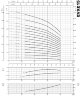 Mehrstufige Edelstahlpumpe EVXE 15/12, 11 kW, 24 m3/h, 177m, 380V/T, AISI 304 (EBARA EVM)